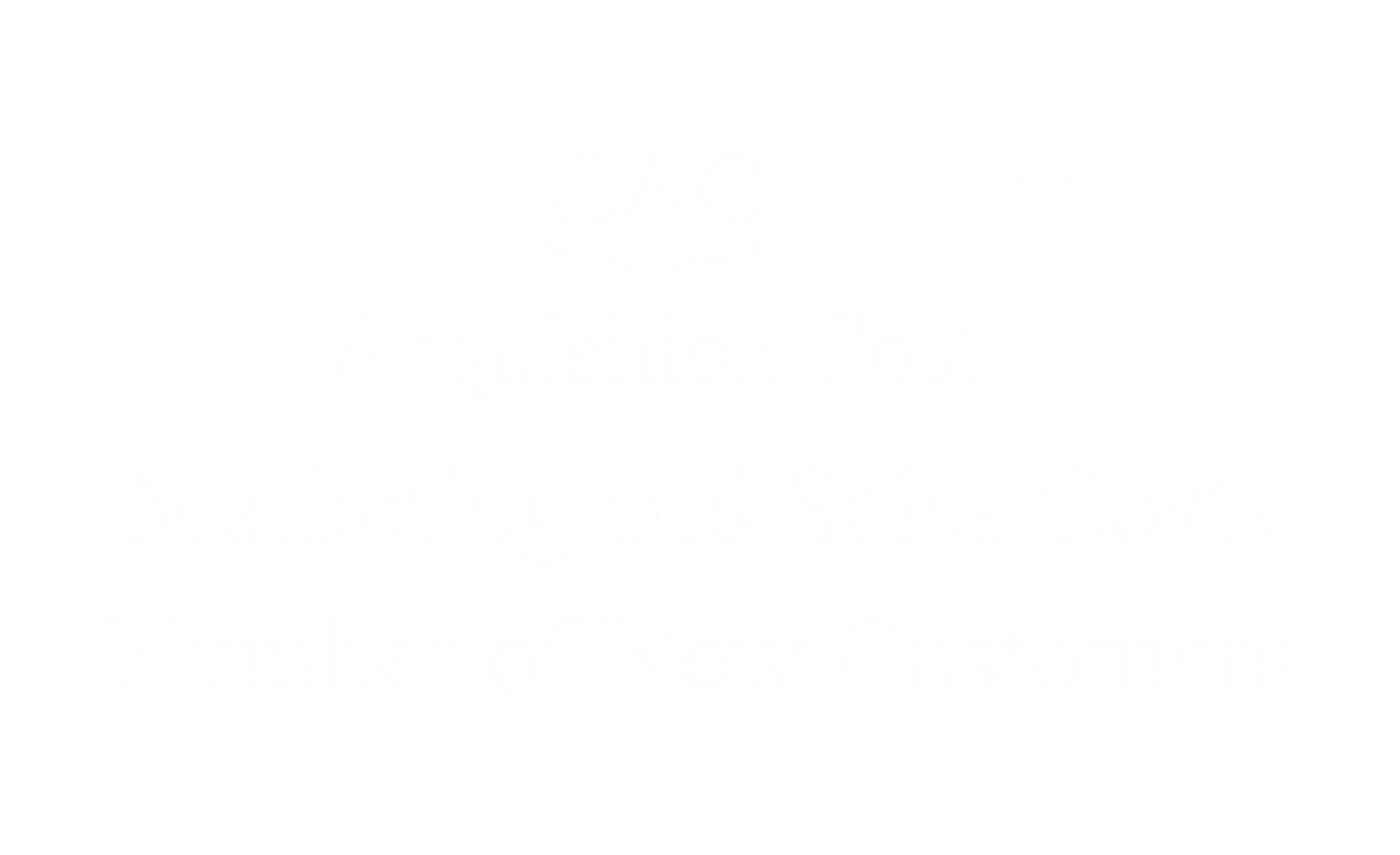 Customer Acquisition Cost equals total marketing spend divided by number of new customers in the same period