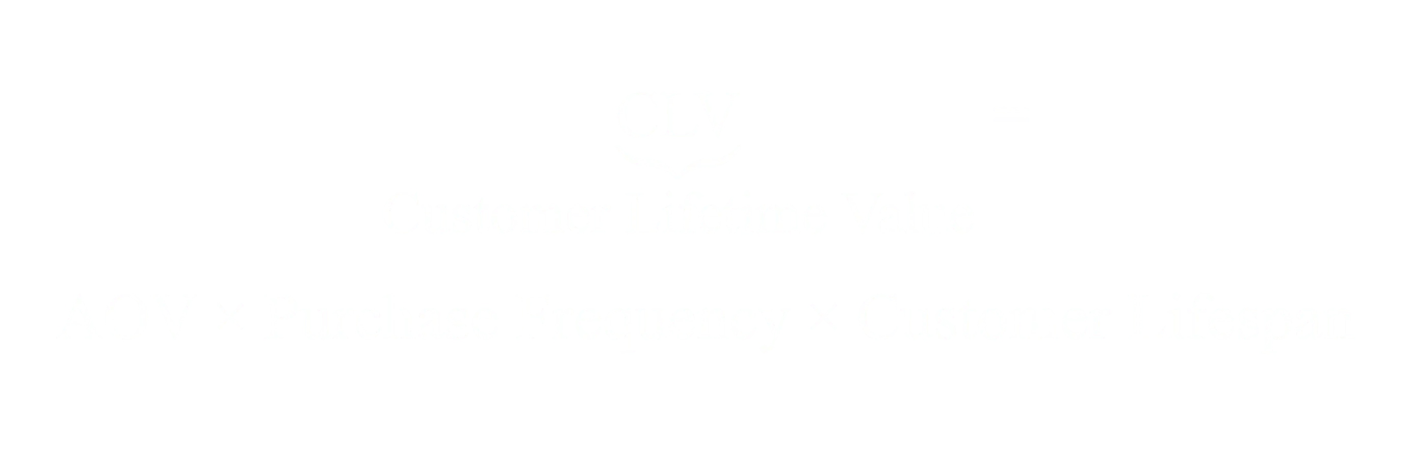 Customer Lifetime Value equals Average Order Value times Purchase Frequency times Average Customer Lifespan