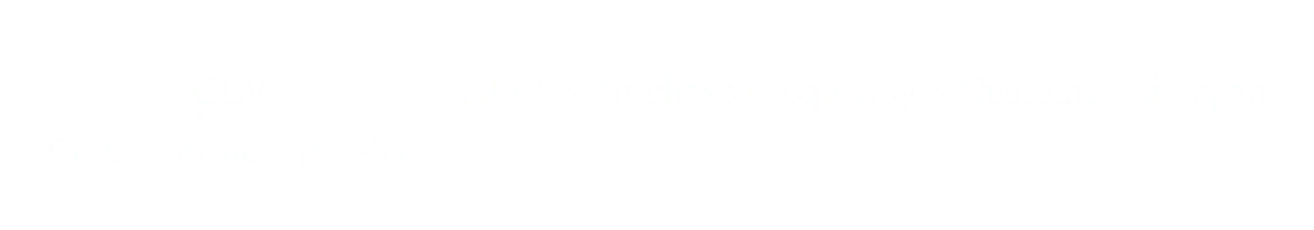 Customer Lifetime Value equals Average Order Value times Purchase Frequency times Average Customer Lifespan