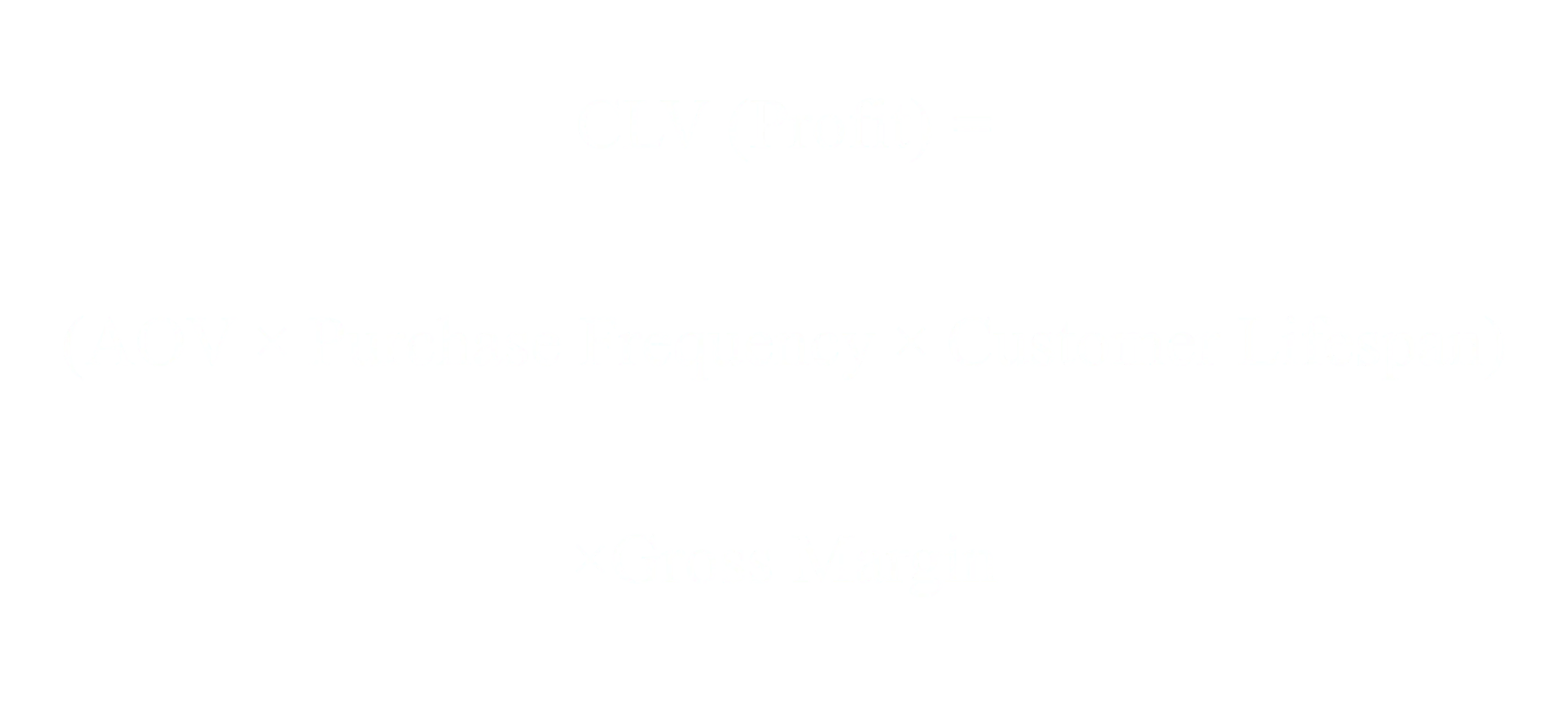 Profit-based Customer Lifetime Value equals Average Order Value times Purchase Frequency times Customer Lifespan times Gross Margin