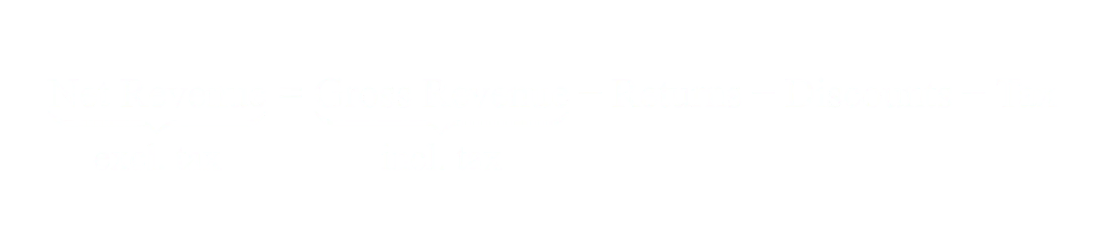 Net Revenue equals Gross Revenue minus Returns minus Discounts minus Sales Tax