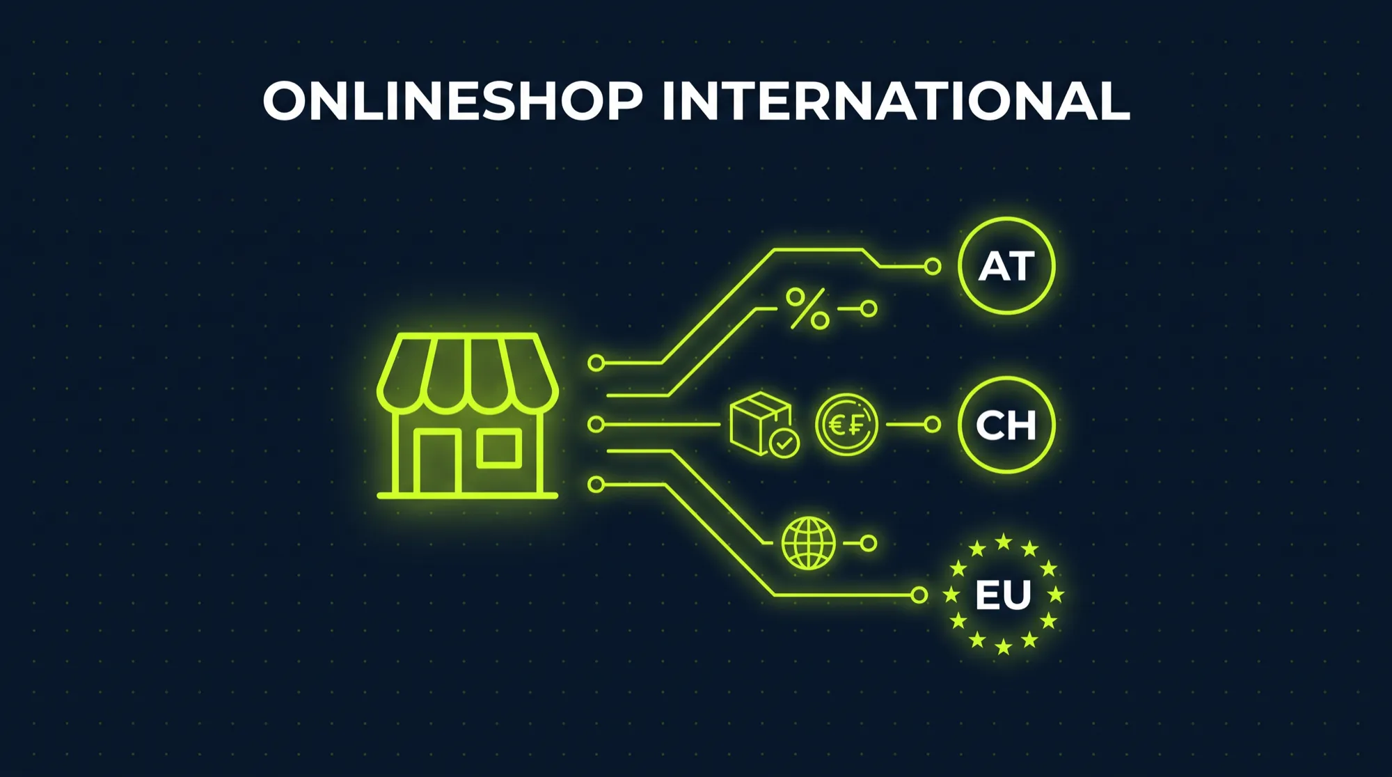 Onlineshop international: Shop-Symbol, verbunden mit Österreich, der Schweiz und der EU über Steuern, Verzollung, Währung und Sprache, in Lime auf dunklem Navy-Hintergrund