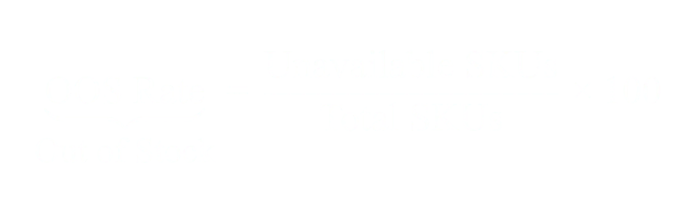 Out-of-Stock Rate equals Unavailable SKUs divided by Total SKUs times 100
