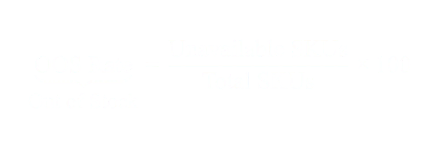 Out-of-Stock Rate equals Unavailable SKUs divided by Total SKUs times 100