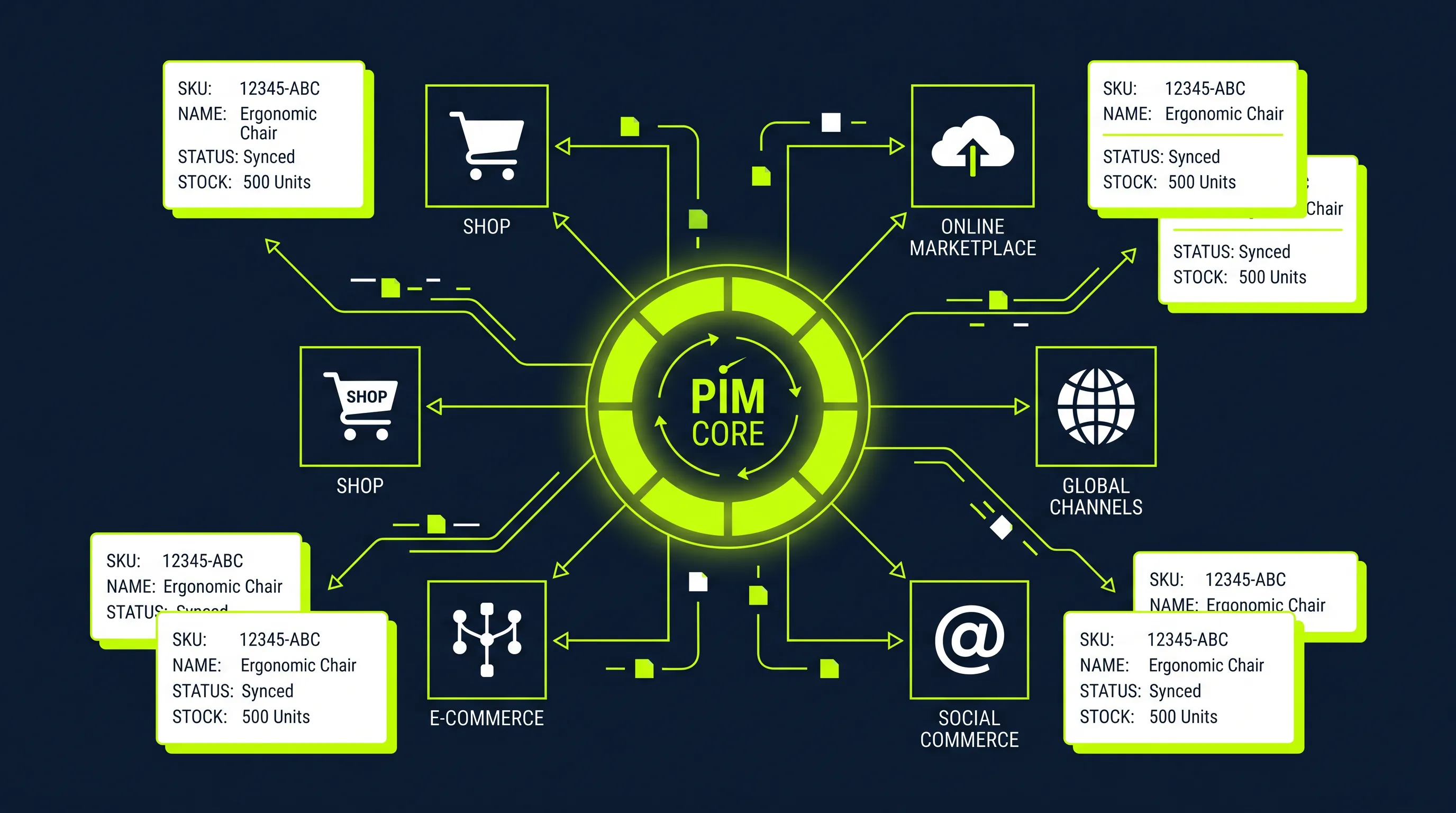 Plytix PIM for Shopify – Product data hub with channel synchronization visualization