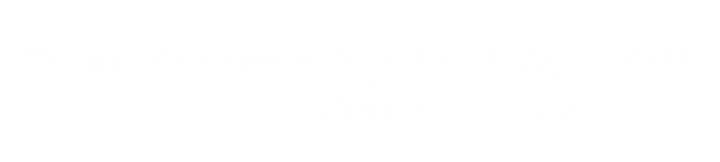 Recovered Revenue equals Waitlist Size times Conversion Rate times Average Order Value