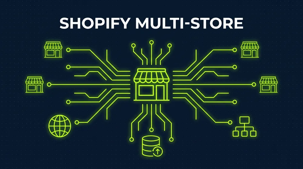Shopify Multi-Store Netzwerk-Diagramm: Zentraler Hub verbunden mit mehreren einzelnen Shop-Storefronts, Ländern und Freigabe-Pfeilen