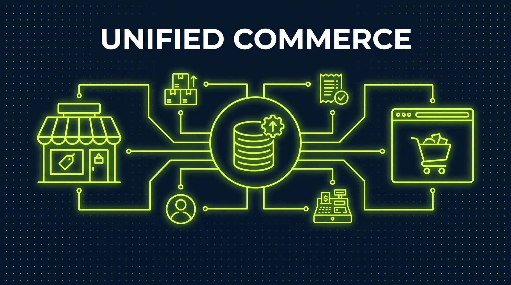 Unified Commerce: Filiale und Onlineshop, verbunden über eine zentrale Datenbasis für Bestand, Kunden, Bestellungen und Kasse, in Lime auf dunklem Navy-Hintergrund