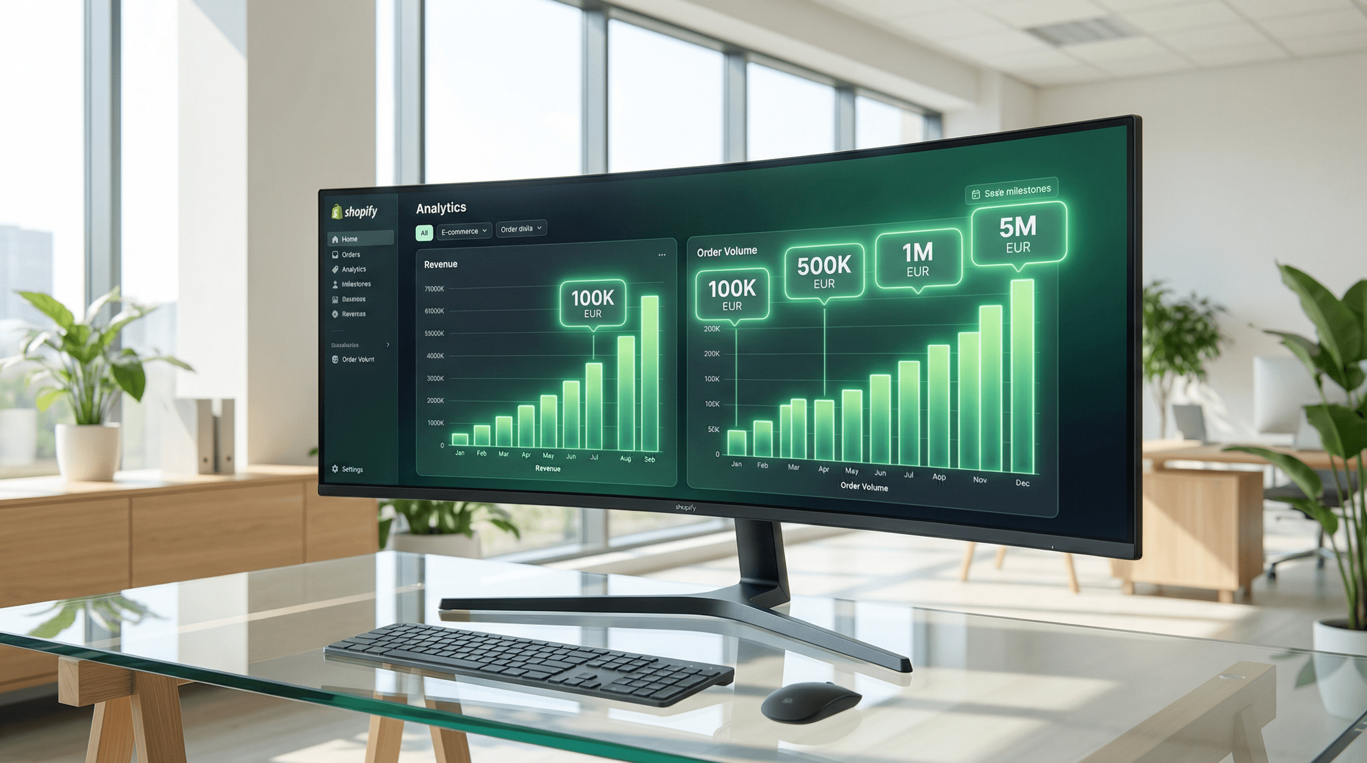Shopify-Analytics-Dashboard mit steigenden Umsatzkurven und GMV-Meilensteinen auf Curved Monitor im hellen Büro
